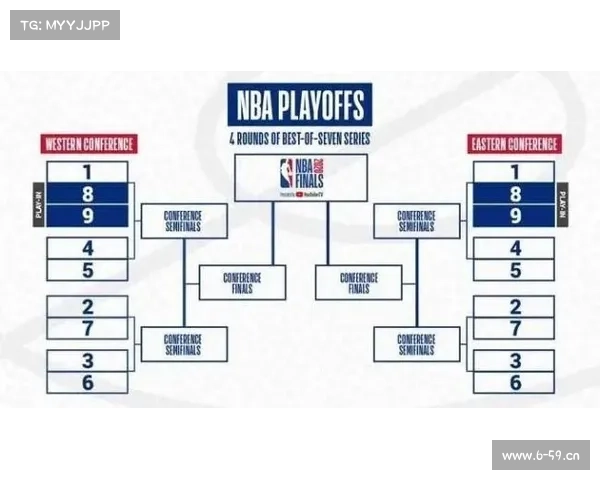 nba 季后赛赛事 nba季后赛赛事规则