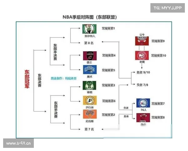 nba季后赛赛事安排—nba季后赛赛程时间安排 nba季后赛赛事安排—nba季后赛赛程时间安排
