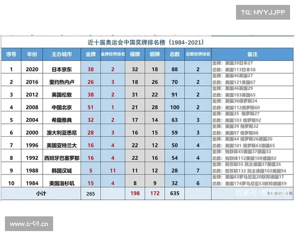 体育赛事排行2018、体育赛事 2021 体育赛事排行2018、体育赛事 2021